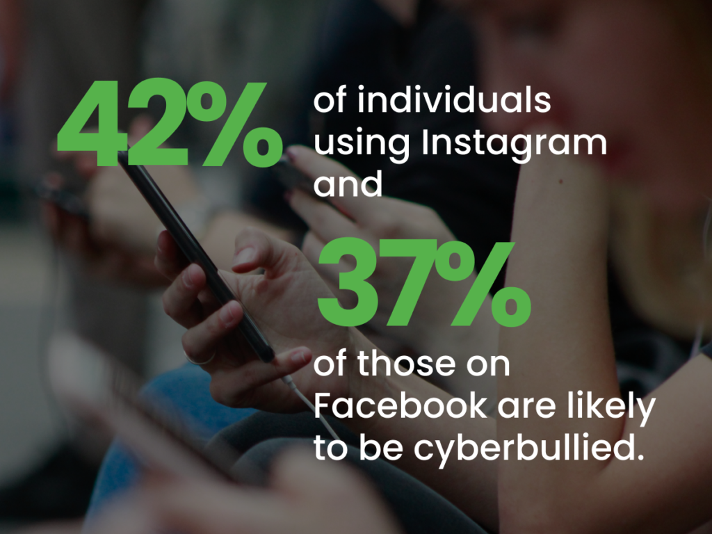 Where does cyberbullying happen?