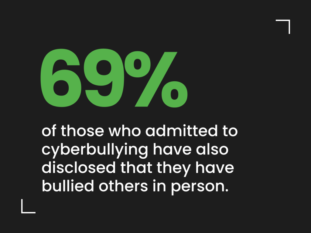 Cyberbullying statistics